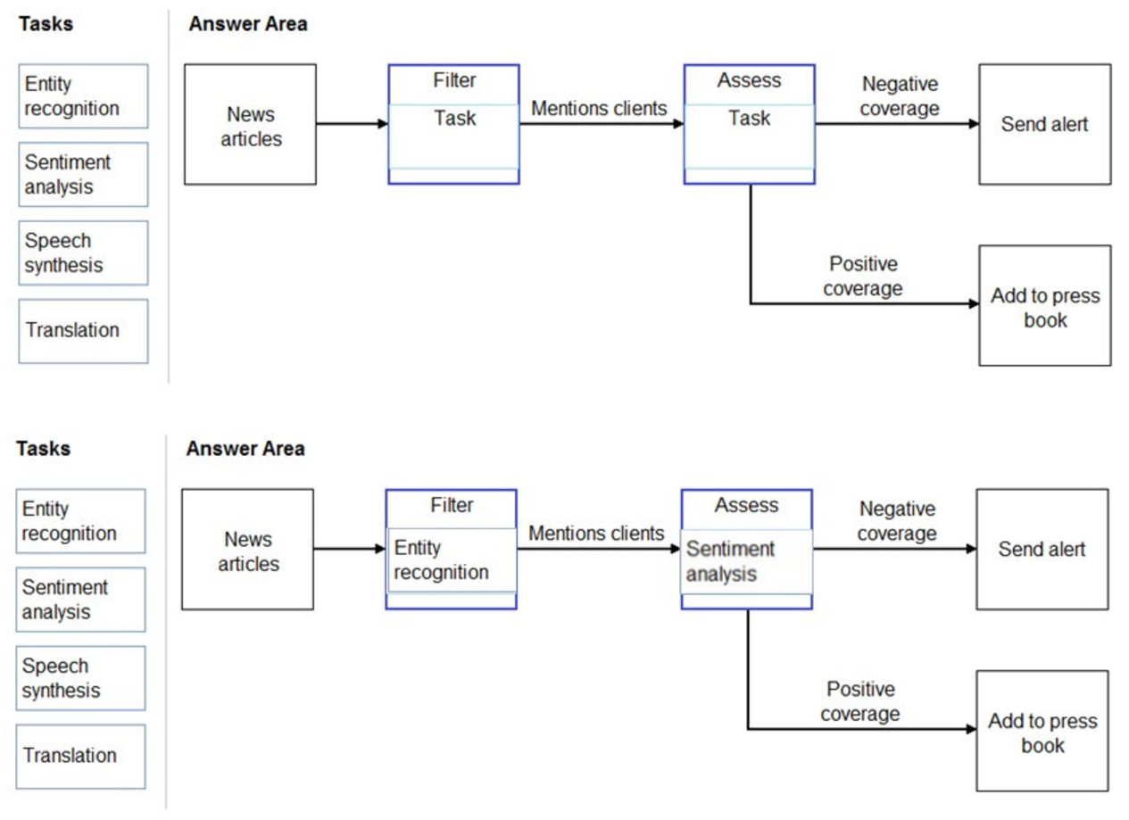 Microsoft_AI-900_102_Certget