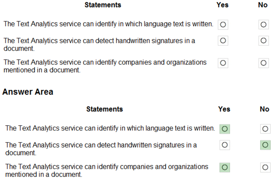 Microsoft_AI-900_109_Certget