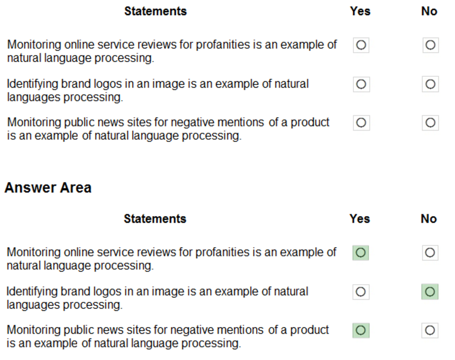 Microsoft_AI-900_111_Certget