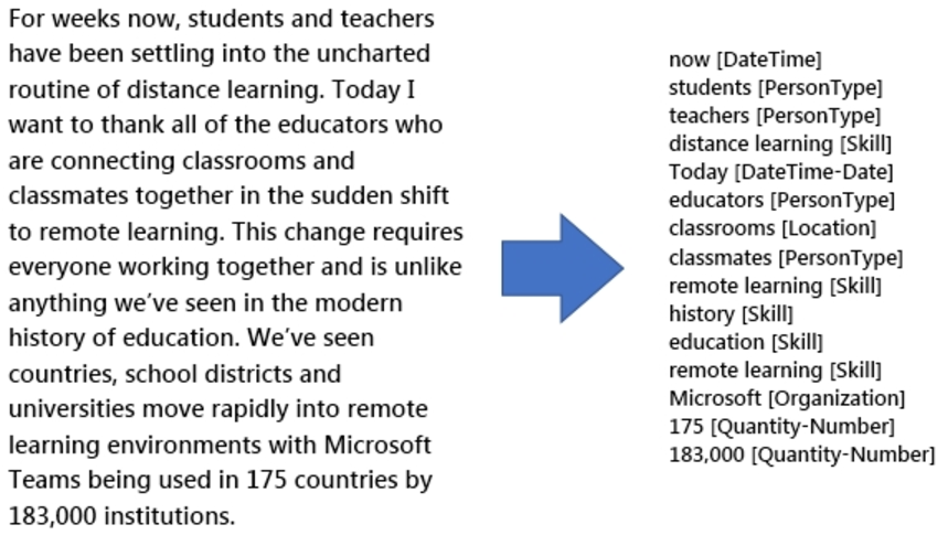 Microsoft_AI-900_113_Certget