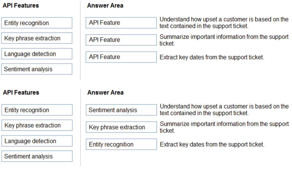 Microsoft_AI-900_114_Certget