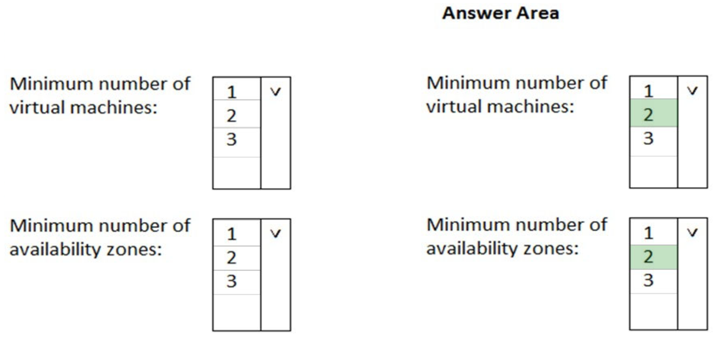 Microsoft_AZ-900_116__Certget