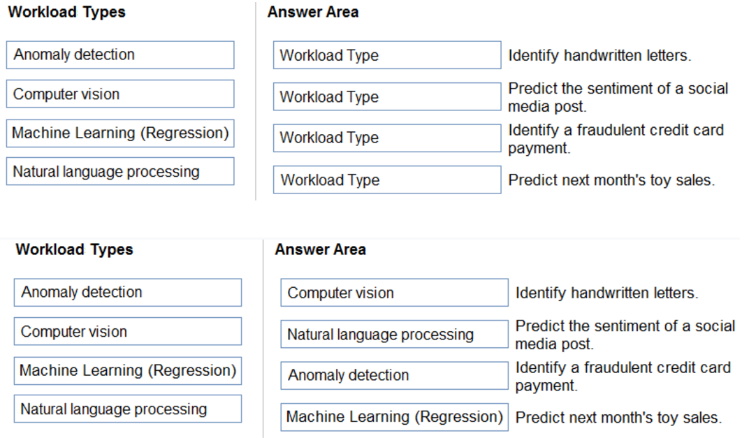 Microsoft_AI-900_12_Certget