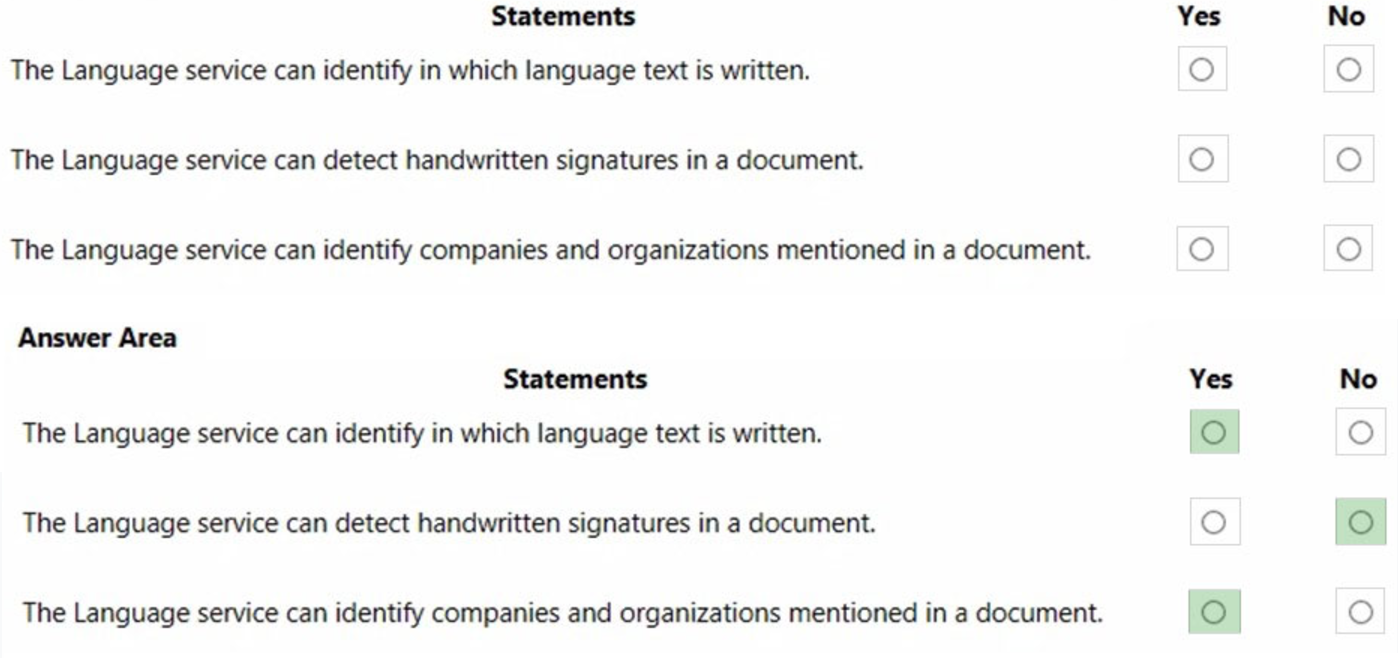 Microsoft_AI-900_121_Certget