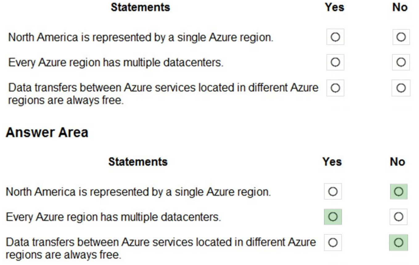 Microsoft_AZ-900_121__Certget