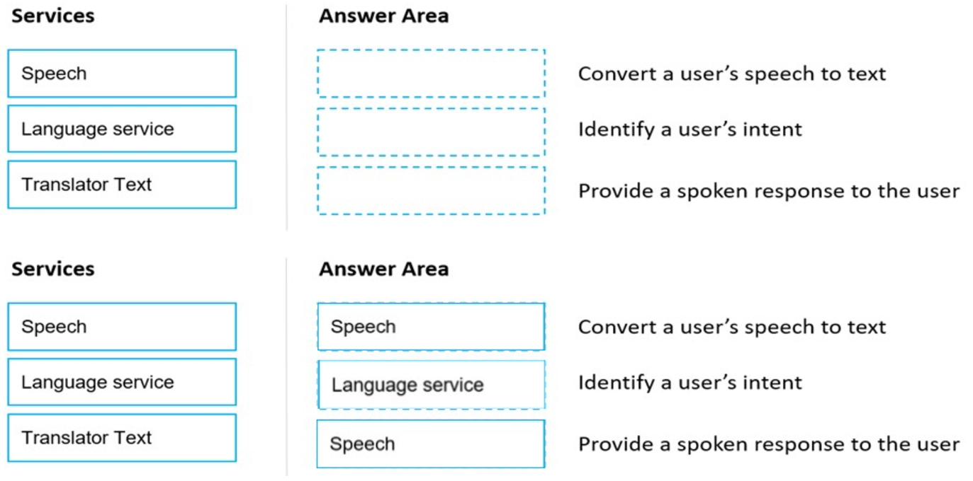 Microsoft_AI-900_124_Certget