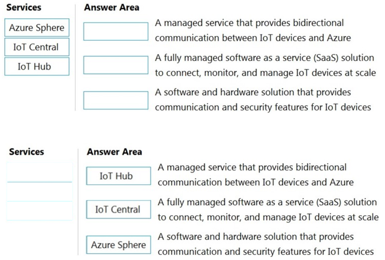 Microsoft_AZ-900_124__Certget