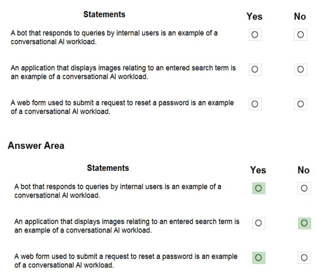 Microsoft_AI-900_127_Certget