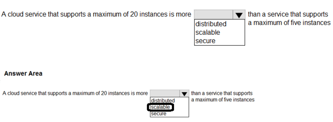 Microsoft_AZ-900_128__Certget
