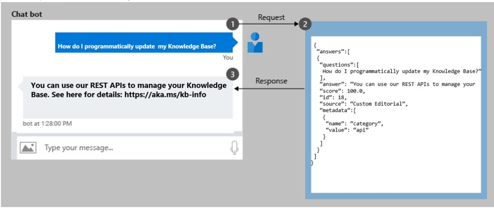 Microsoft_AI-900_132_Certget