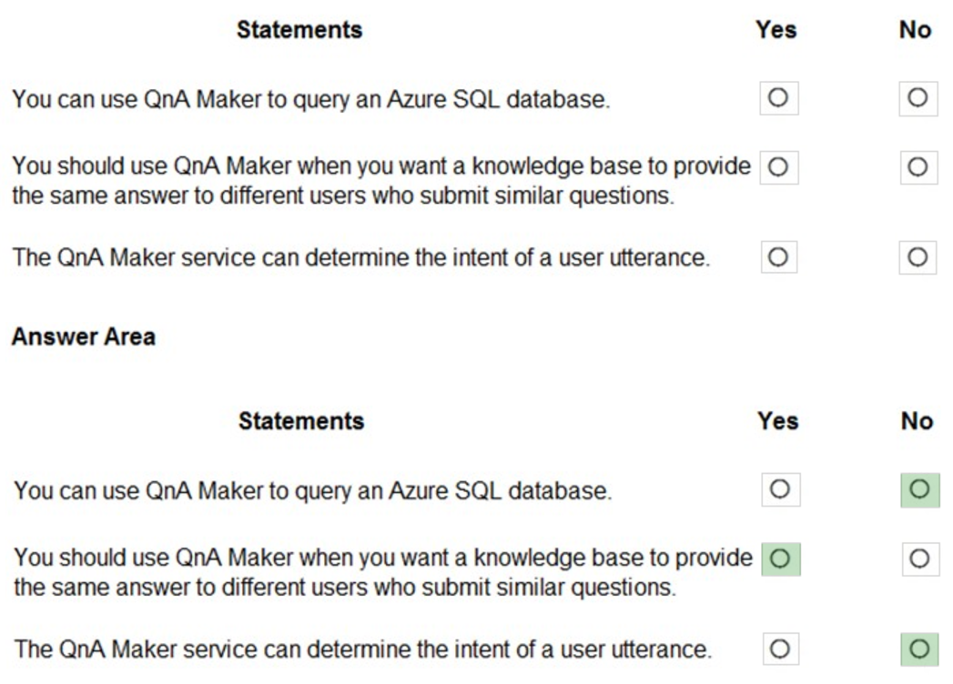 Microsoft_AI-900_137_Certget