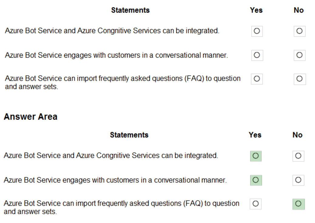 Microsoft_AI-900_141_Certget
