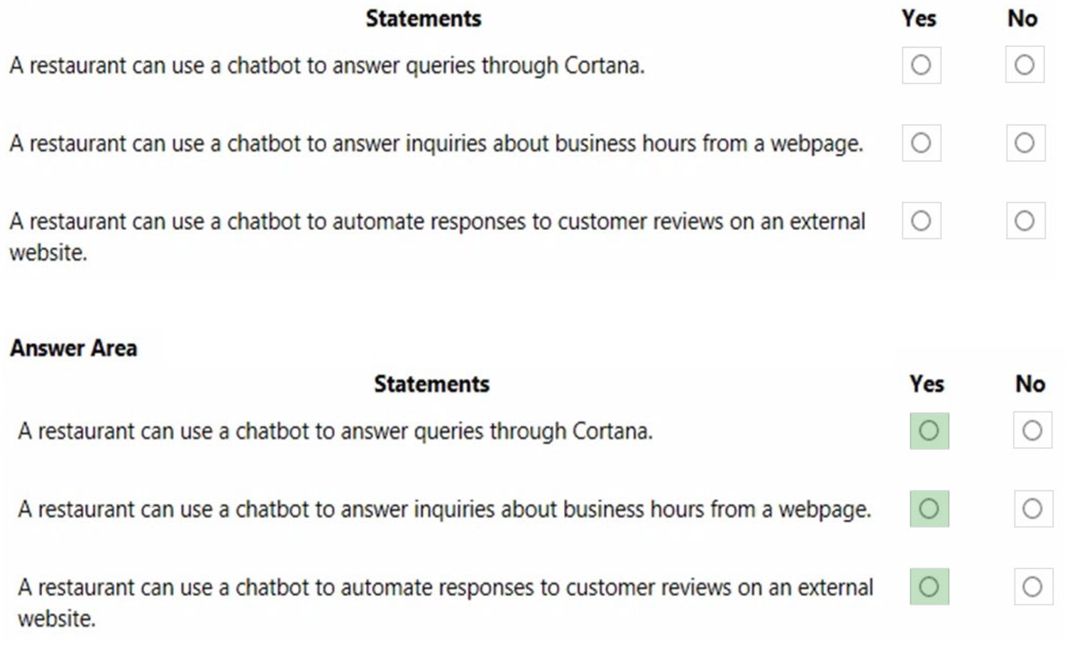 Microsoft_AI-900_144_Certget