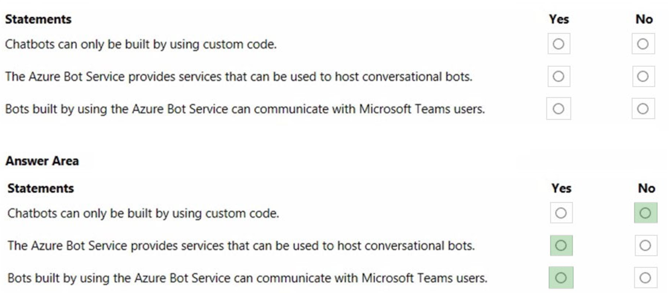 Microsoft_AI-900_145_Certget