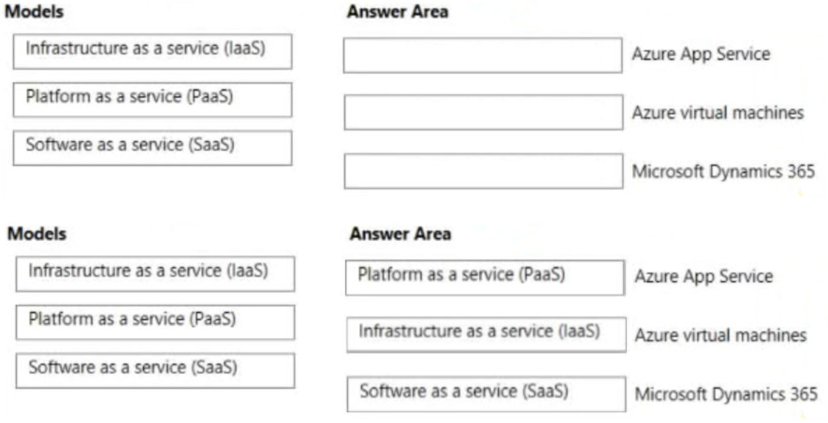 Microsoft_AZ-900_147__Certget