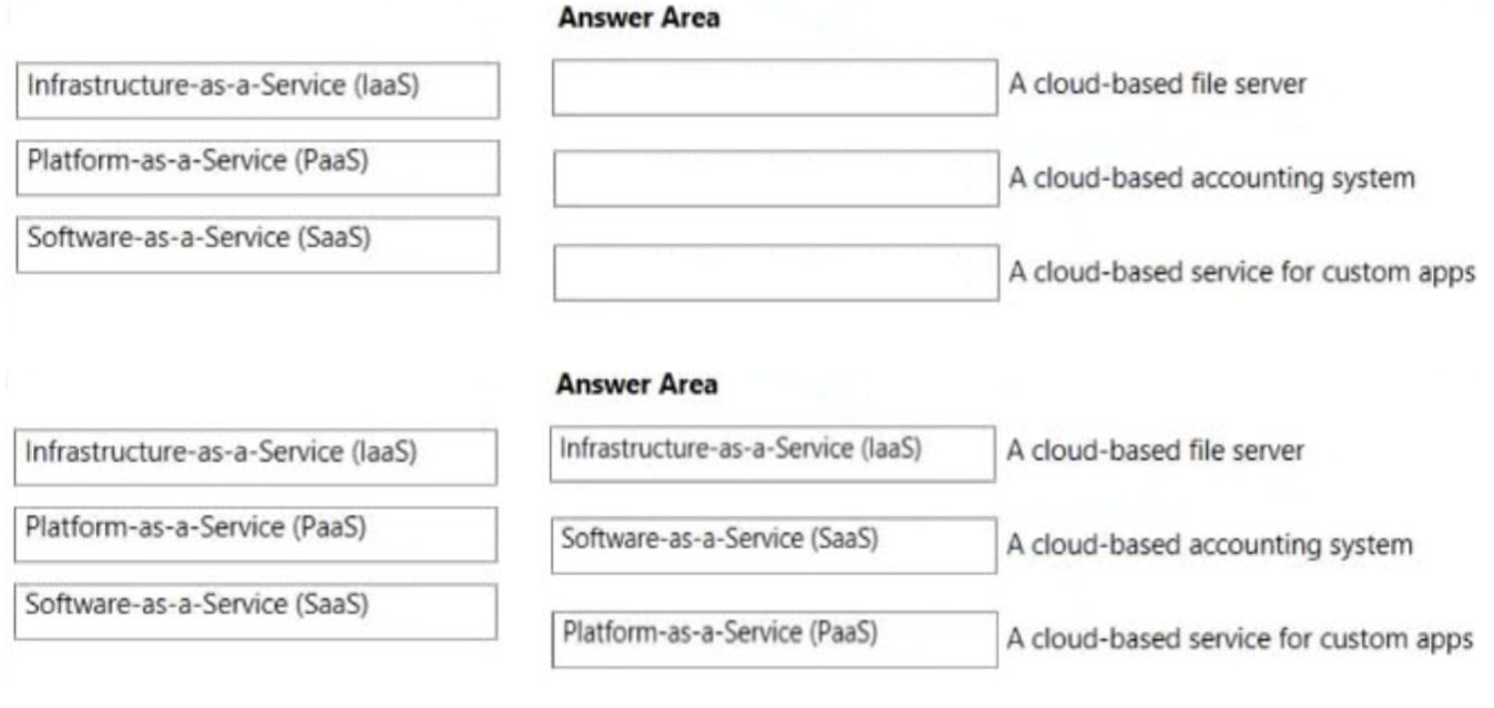 Microsoft_AZ-900_149__Certget