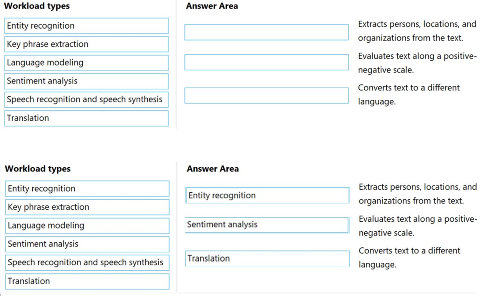 Microsoft_AI-900_149_Certget