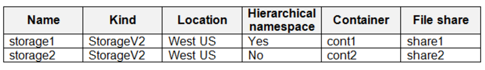Microsoft_AZ-104_150__Certget