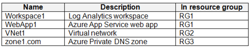 Microsoft_AZ-104_150c__Certget