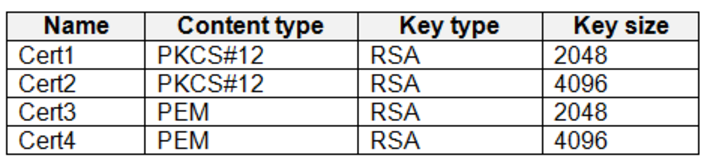 Microsoft_AZ-104_150d__Certget