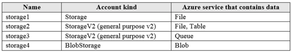 Microsoft_AZ-104_158__Certget