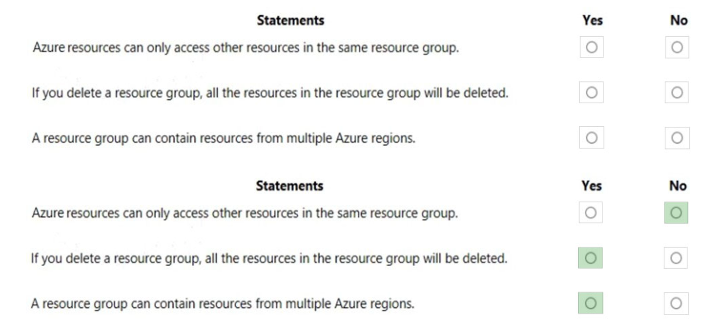 Microsoft_AZ-900_158__Certget