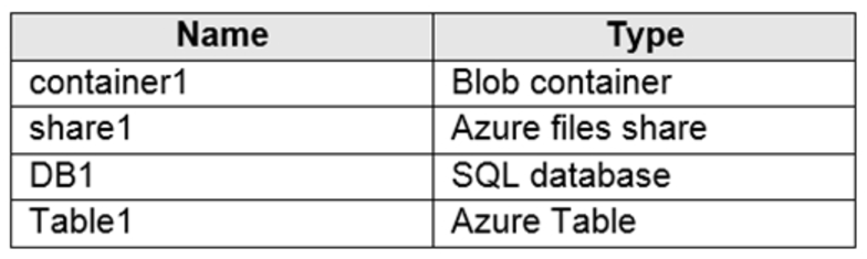 Microsoft_AZ-104_159__Certget