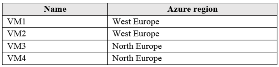 Microsoft_AZ-104_163__Certget