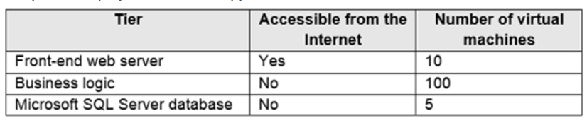 Microsoft_AZ-104_166__Certget