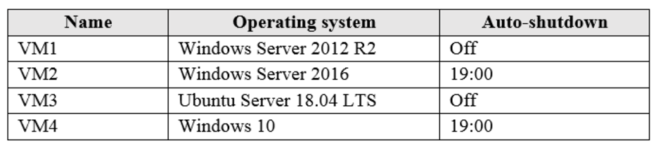 Microsoft_AZ-104_167__Certget