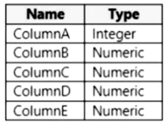 Microsoft_AI-900_171_Certget