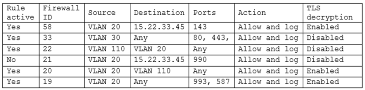 CASP+_CAS-004_17a__Certget