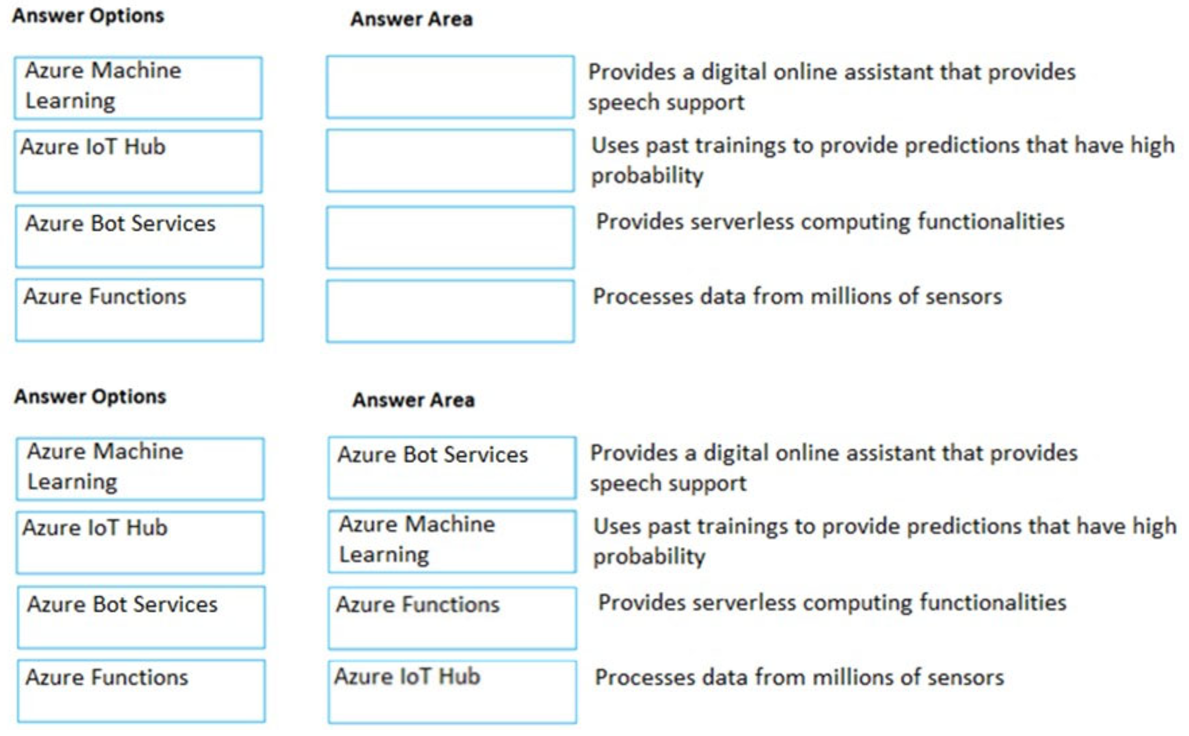 Microsoft_AZ-900_187__Certget