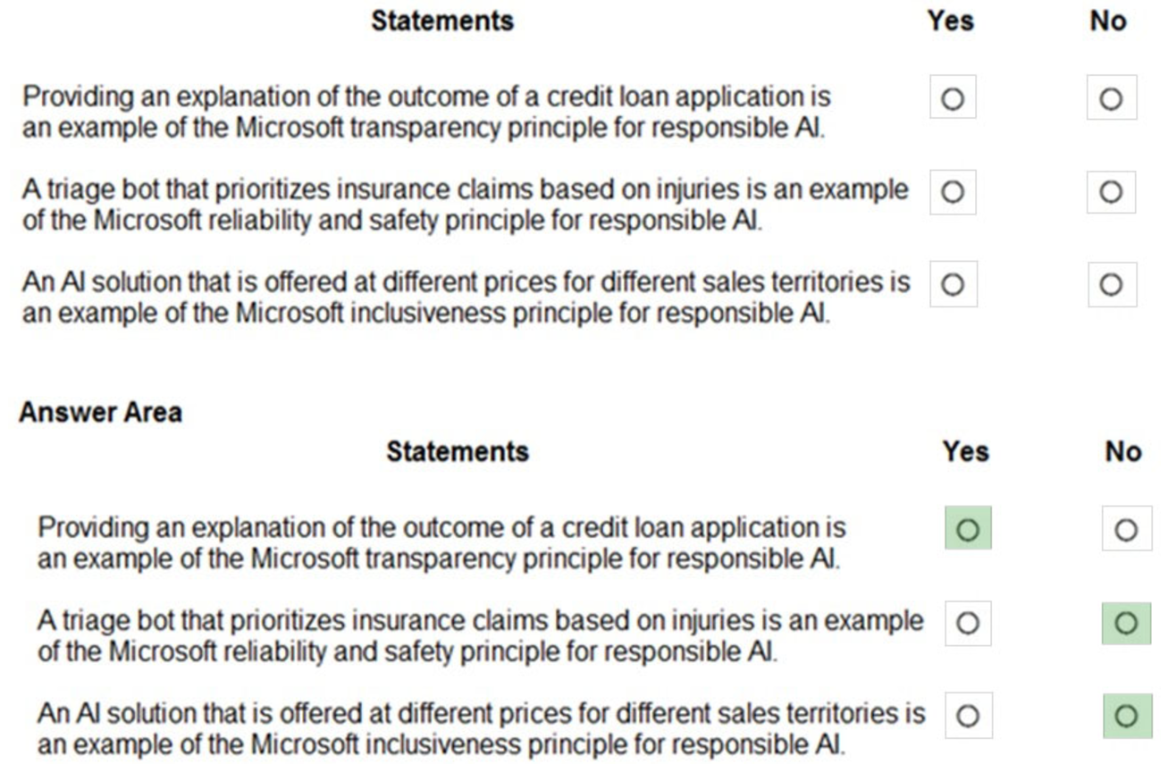 Microsoft_AI-900_19_Certget