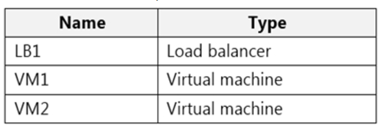 Microsoft_AZ-104_194__Certget