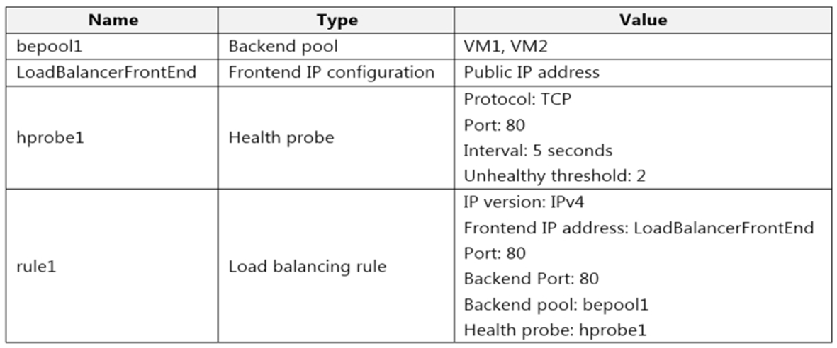 Microsoft_AZ-104_194a__Certget