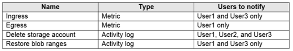 Microsoft_AZ-104_195a__Certget
