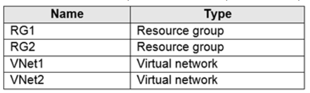 Microsoft_AZ-104_197__Certget