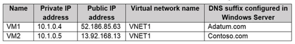 Microsoft_AZ-104_198__Certget