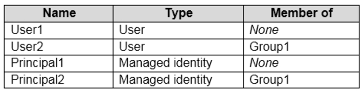Microsoft_AZ-104_199__Certget