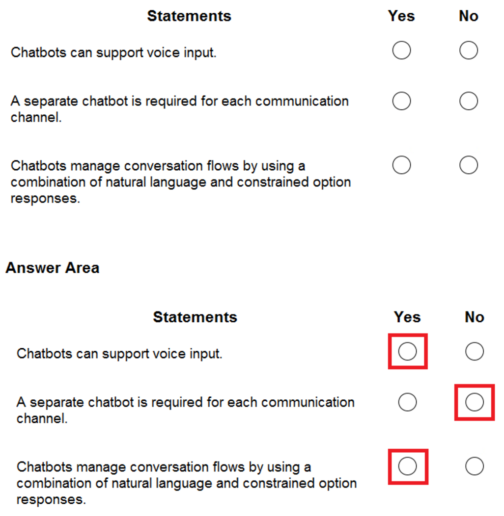 Microsoft_AI-900_199_Certget