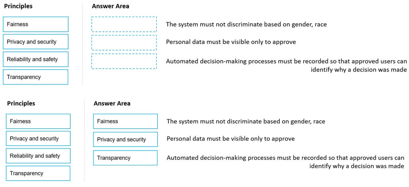 Microsoft_AI-900_20_Certget