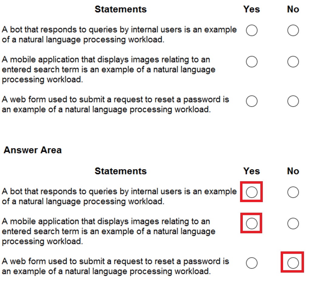 Microsoft_AI-900_200_Certget