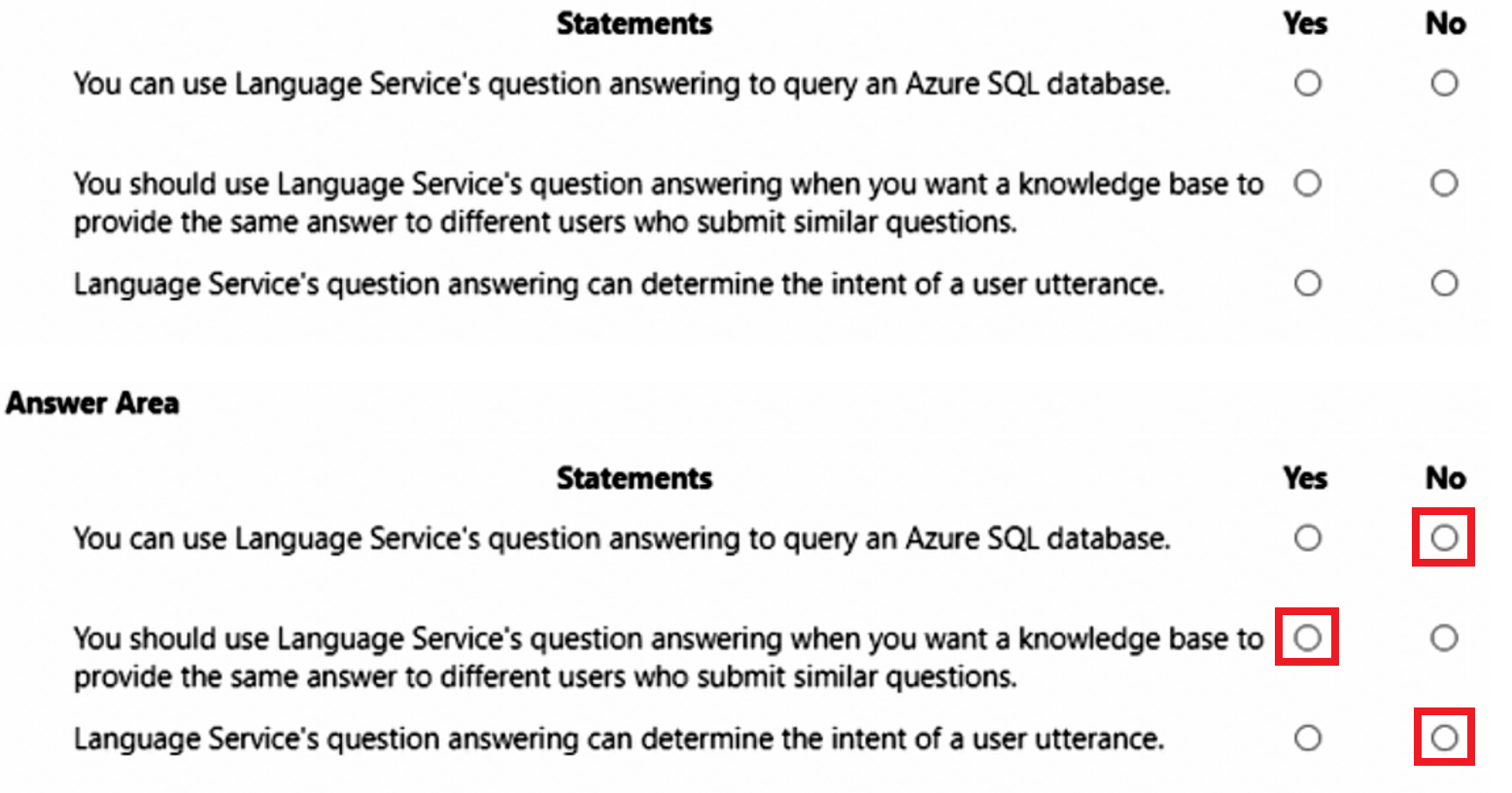 Microsoft_AI-900_202_Certget