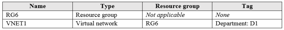 Microsoft_AZ-104_203__Certget