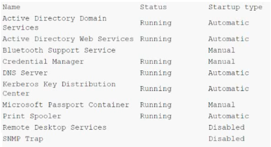 CASP+_CAS-004_203__Certget