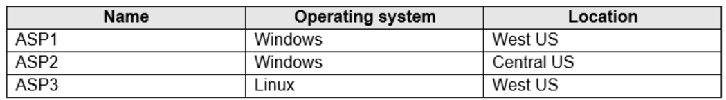 Microsoft_AZ-104_205__Certget