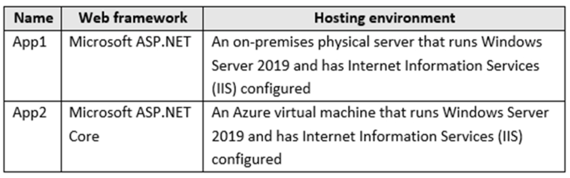 Microsoft_AZ-104_206__Certget