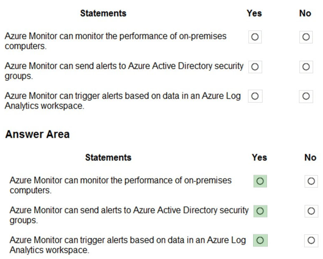 Microsoft_AZ-900_205__Certget