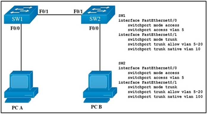 CCNA_Dumps_213_Certget